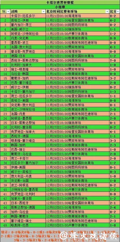 世界杯外围下注赛事信息如何收集 世界杯外围下注赛事信息如何收集